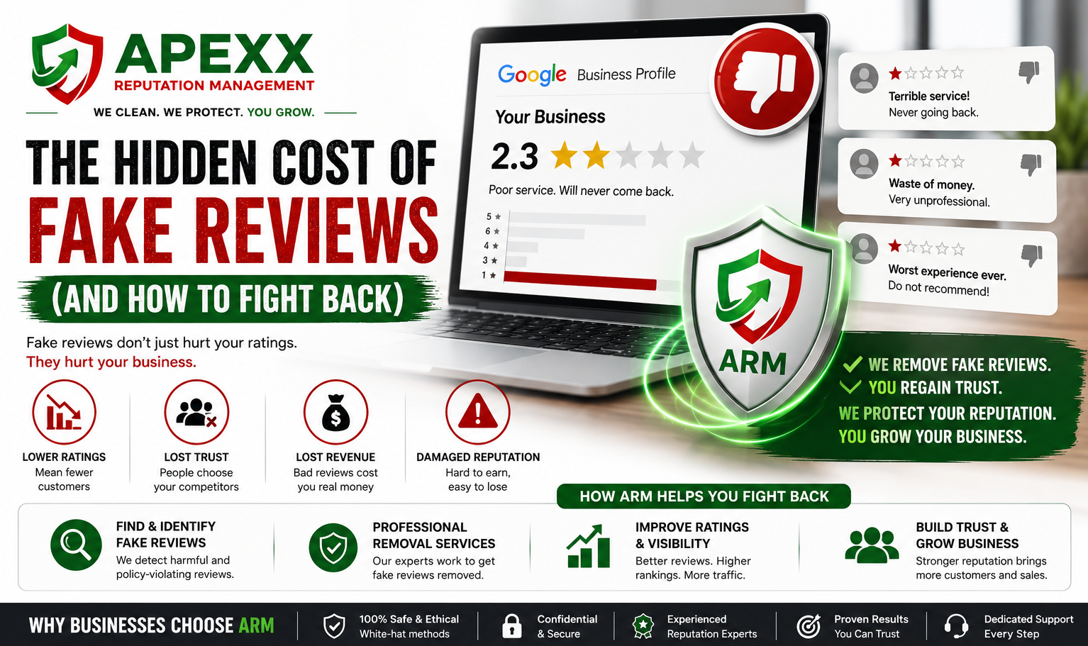 The Hidden Cost of Fake Reviews (And How to Fight Back)
